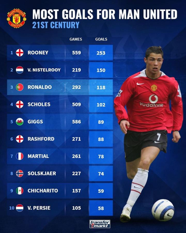 等前锋都曾 等前锋都曾