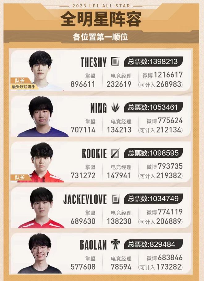 进攻效率