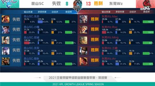 商业价值与 商业价值与